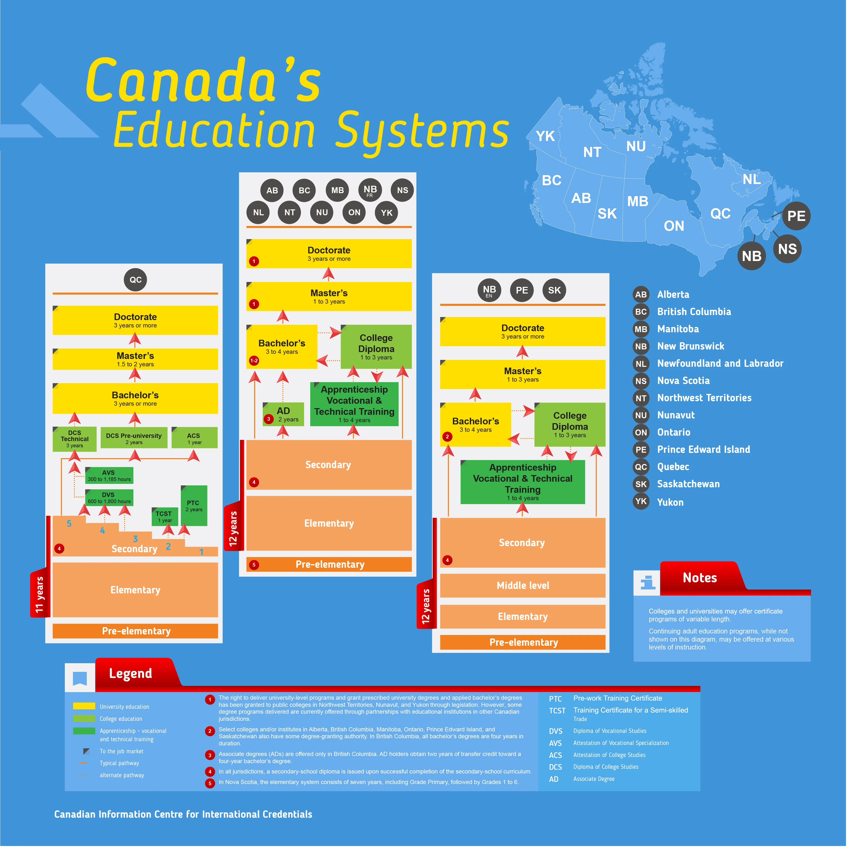 Canada's Education system